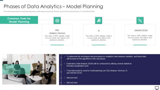 Phases Of Data Analytics Model Planning Ppt Pictures Format Ideas PDF