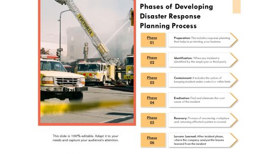 Phases Of Developing Disaster Response Planning Process Ppt PowerPoint Presentation Gallery Picture PDF