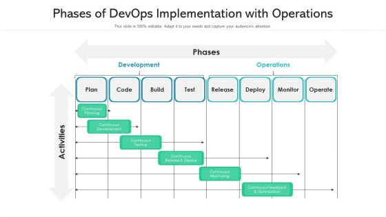Phases Of Devops Implementation With Operations Inspiration PDF