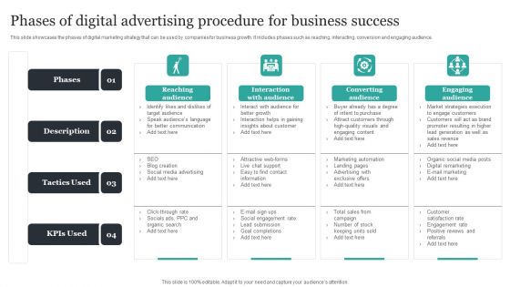 Phases Of Digital Advertising Procedure For Business Success Inspiration PDF