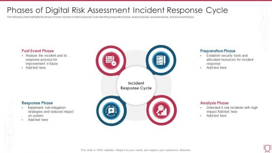 Phases Of Digital Risk Assessment Incident Response Cycle Ppt Gallery Format Ideas PDF