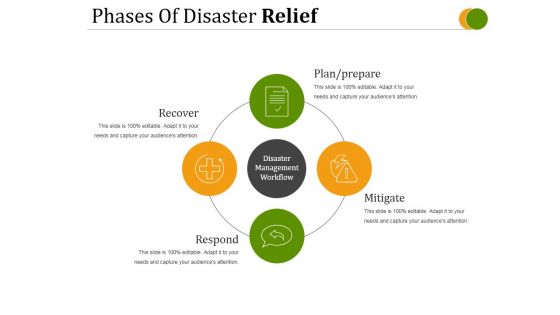 Phases Of Disaster Relief Ppt PowerPoint Presentation Deck