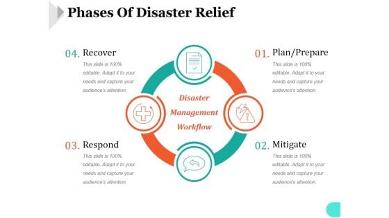 Phases Of Disaster Relief Ppt PowerPoint Presentation Guide