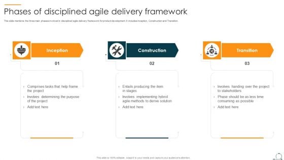 Phases Of Disciplined Agile Delivery Framework Ppt Professional Background Designs PDF