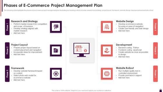Phases Of E Commerce Project Management Plan Slides PDF Phases Of E Commerce Project Management Plan Slides PDF