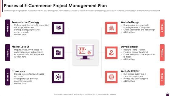 Phases Of E Commerce Project Management Plan Slides PDF