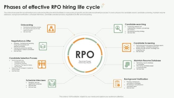 Phases Of Effective RPO Hiring Life Cycle Ppt PowerPoint Presentation File Introduction PDF