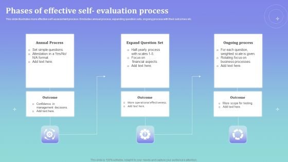 Phases Of Effective Self Evaluation Process Ppt PowerPoint Presentation File Topics PDF