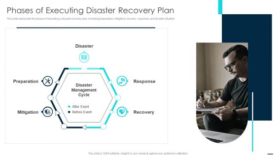 Phases Of Executing Disaster Recovery Plan Brochure PDF Phases Of Executing Disaster Recovery Plan Brochure PDF