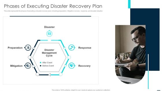 Phases Of Executing Disaster Recovery Plan Brochure PDF