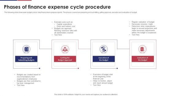 Phases Of Finance Expense Cycle Procedure Ppt Outline Gridlines PDF