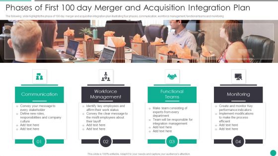 Phases Of First 100 Day Merger And Acquisition Integration Plan Rules PDF