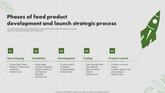 Phases Of Food Product Development And Launch Strategic Process Brochure PDF