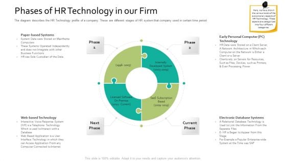 Phases Of HR Technology In Our Firm Human Resource Information System For Organizational Effectiveness Introduction PDF