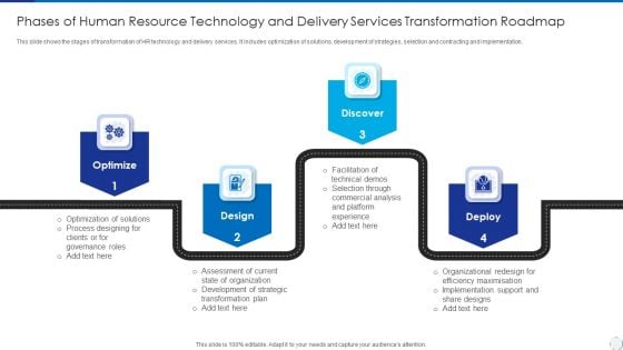 Phases Of Human Resource Technology And Delivery Services Transformation Roadmap Sample PDF