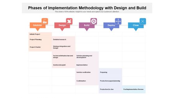 Phases Of Implementation Methodology With Design And Build Ppt PowerPoint Presentation File Outline PDF