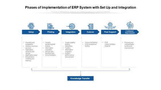 Phases Of Implementation Of ERP System With Set Up And Integration Ppt PowerPoint Presentation Gallery Graphics Tutorials PDF