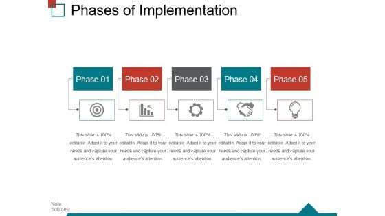 Phases Of Implementation Ppt PowerPoint Presentation Model Design Templates