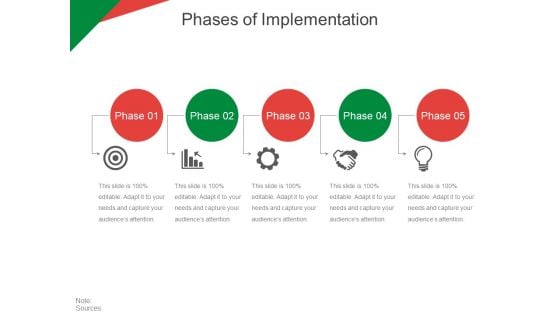 Phases Of Implementation Ppt PowerPoint Presentation Model Visual Aids