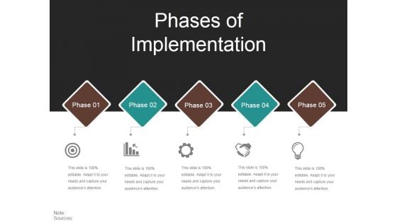 Phases Of Implementation Ppt PowerPoint Presentation Summary Graphics