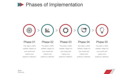 Phases Of Implementation Ppt PowerPoint Presentation Summary Styles Phases Of Implementation Ppt PowerPoint Presentation Summary Styles