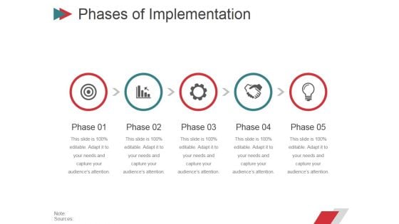 Phases Of Implementation Ppt PowerPoint Presentation Summary Styles