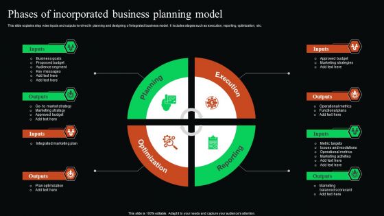 Phases Of Incorporated Business Planning Model Download PDF