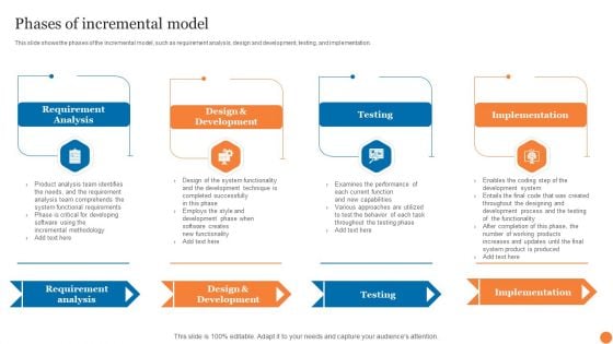 Phases Of Incremental Model Phases Of Software Development Procedure Professional PDF