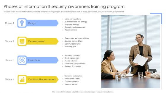 Phases Of Information IT Security Awareness Training Program Mockup PDF