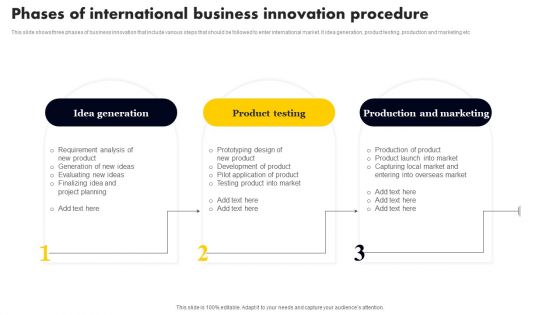 Phases Of International Business Innovation Procedure Formats PDF