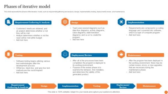 Phases Of Iterative Model Phases Of Software Development Procedure Slides PDF