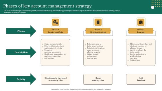 Phases Of Key Account Management Strategy Microsoft PDF