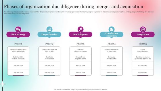 Phases Of Organization Due Diligence During Merger And Acquisition Structure PDF