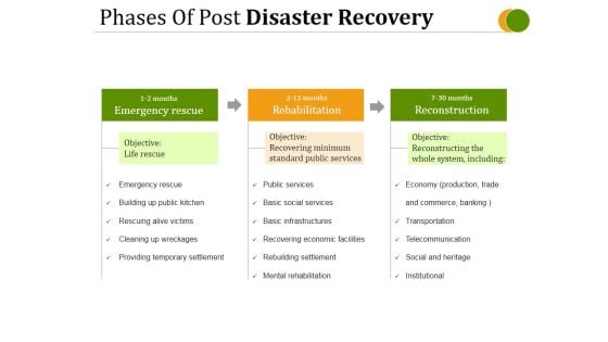 Phases Of Post Disaster Recovery Ppt PowerPoint Presentation Deck