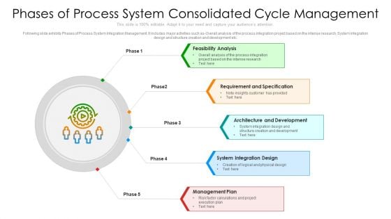 Phases Of Process System Consolidated Cycle Management Ppt PowerPoint Presentation File Graphics Example PDF