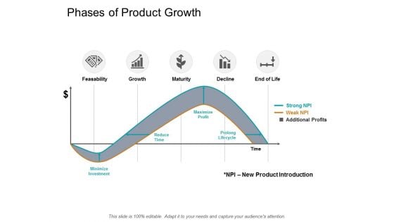 Phases Of Product Growth Ppt PowerPoint Presentation Ideas Graphics Tutorials