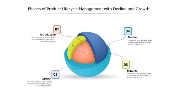 Phases Of Product Lifecycle Management With Decline And Growth Ppt PowerPoint Presentation Gallery Files PDF