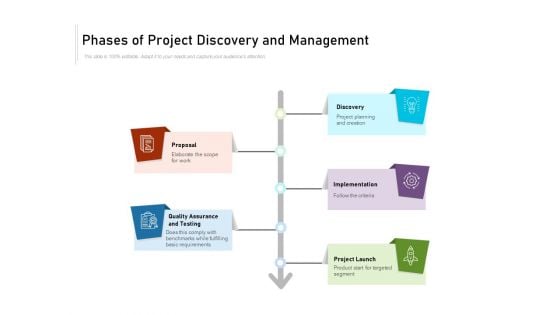 Phases Of Project Discovery And Managament Ppt PowerPoint Presentation Infographics Template PDF