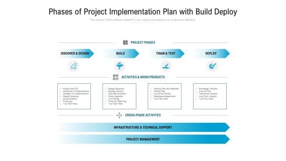 Phases Of Project Implementation Plan With Build Deploy Ppt PowerPoint Presentation Styles Design Inspiration