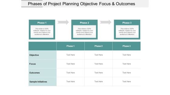 Phases Of Project Planning Objective Focus And Outcomes Ppt PowerPoint Presentation Slides Slideshow