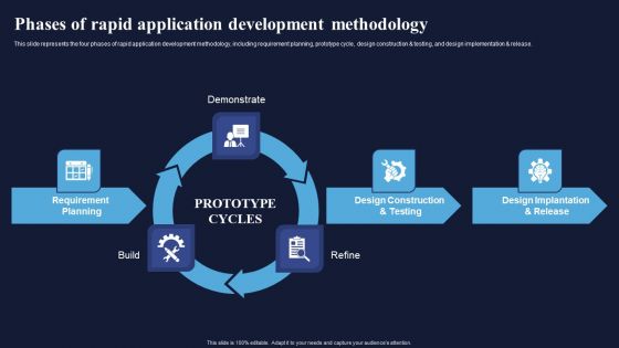 Phases Of Rapid Application Development Methodology Integrating RAD Model To Simplify Template PDF