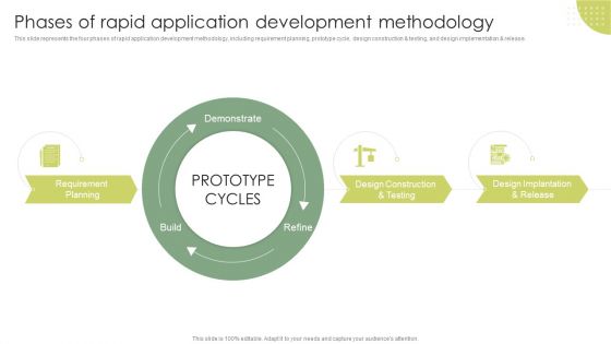 Phases Of Rapid Application Development Methodology Rapid Application Building RAB Model Rules PDF