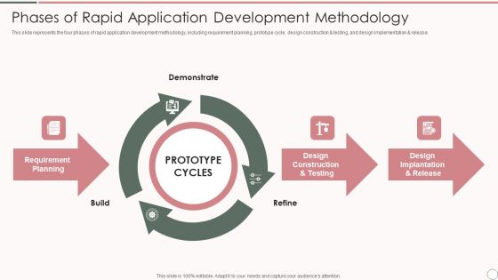 Phases Of Rapid Application Development Methodology Template PDF