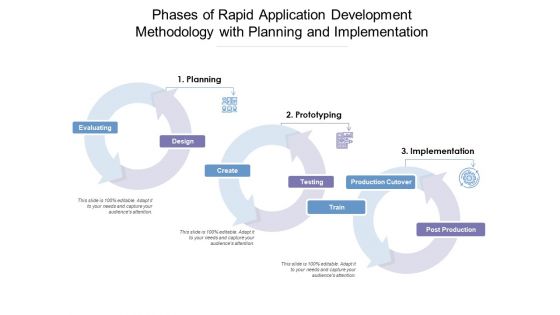 Phases Of Rapid Application Development Methodology With Planning And Implementation Ppt PowerPoint Presentation Gallery Example PDF