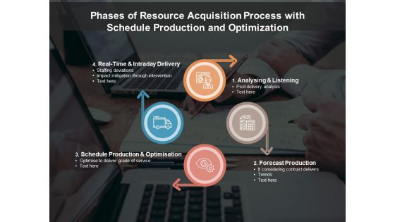 Phases Of Resource Acquisition Process With Schedule Production And Optimization Ppt PowerPoint Presentation Gallery Example File PDF