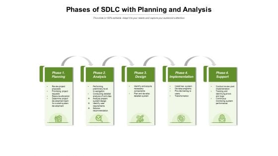 Phases Of SDLC With Planning And Analysis Ppt PowerPoint Presentation Gallery Slide Portrait PDF