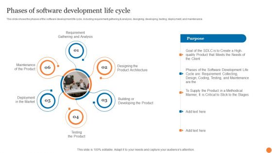 Phases Of Software Development Life Cycle Phases Of Software Development Procedure Information PDF