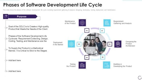 Phases Of Software Development Life Cycle Portrait PDF