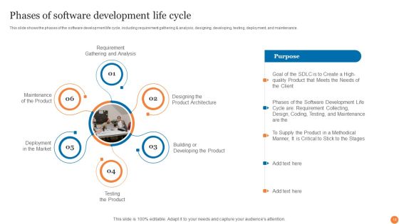 Phases Of Software Development Procedure Ppt PowerPoint Presentation Complete Deck With Slides Slide18