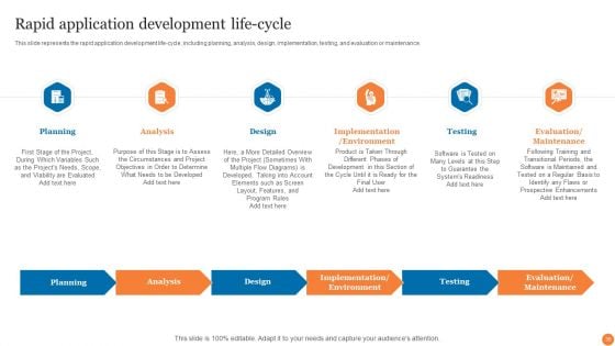 Phases Of Software Development Procedure Ppt PowerPoint Presentation Complete Deck With Slides